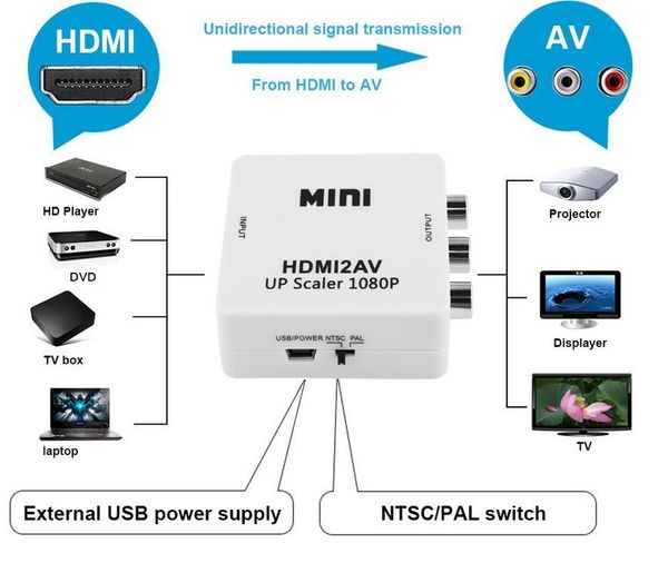 

hdmi interface mini hd video converter box hd to av/cvsb video hdmi to av adapter hdmi2av support ntsc and pal output