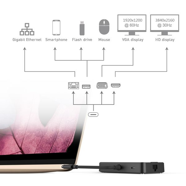 FreeShipping Многофункциональный тип C. Cub с Тип-С Доставка мощности 4K Видео HD / VGA USB 3.0 Порт Gigabit Ethernet Adhernet 7 In1 USB Hub