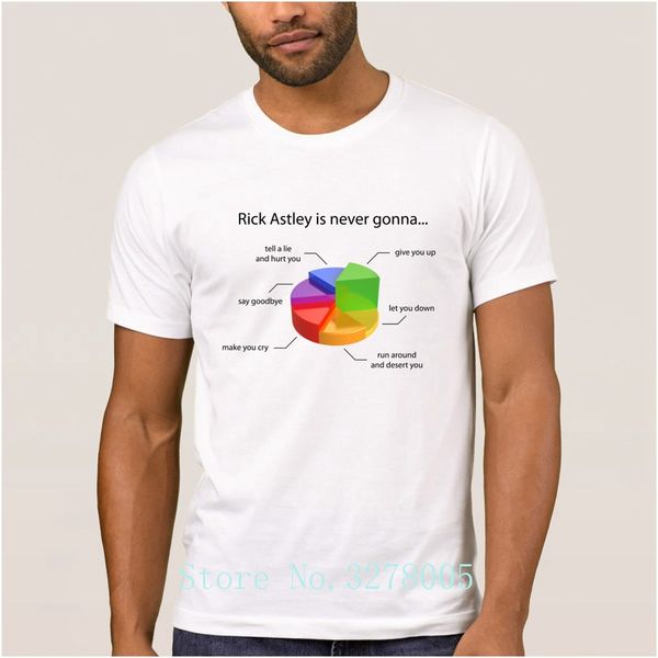 Rick Astley Would Never Pie Chart