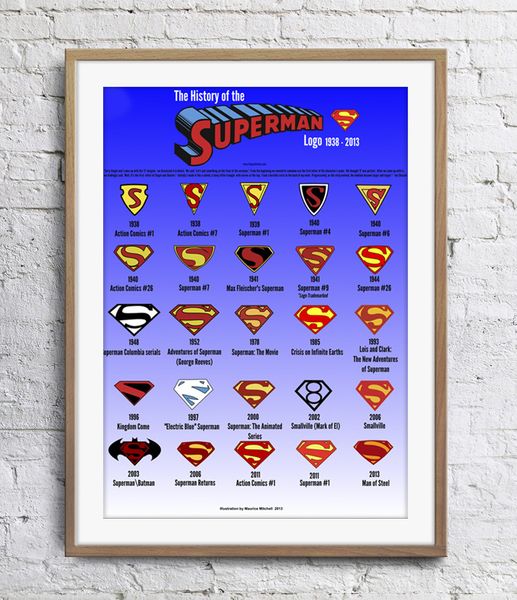

Superman Logo History Art Poster Wall Decor Pictures Art Print Home Decor Poster Unframe 16 24 36 47 Inches