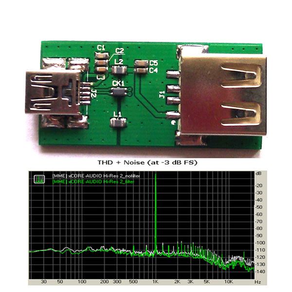 Freeshipping USB Filtro soppressore di rumore USB EMI Purificatore di segnale USB per dispositivo audio DAC USB