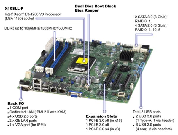 

x10sll-f server motherboard micro atx ddr3 1600 lga 1150