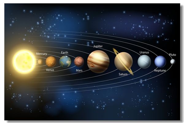 Acheter Système Solaire Sun 9 Planète Mercure Vénus Saturne Uranus Affiche Soie Art Neptune 20x30 24x36 24x43 De 1093 Du Chuy8988 Dhgatecom