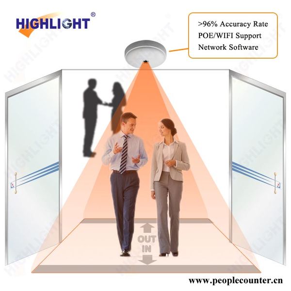 

highlight hpc008 camera people counter/ video people counter/ overhead camera flowing counting