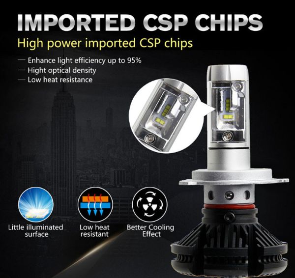 

x3 авомобилное веодиодное головное овеение веодиодне аѬ далнего и бл