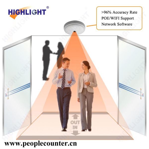 

highlight supermarket entry/exit distinguishable camera people counter/ video people counting system/ overhead counter