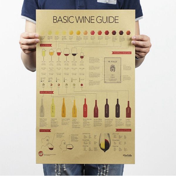 

wine poster tasting guide vintage paper poster for home bar pub retro decor