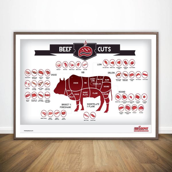 

beef cuts diagram chart wall art wall decor silk prints art poster paintings for living room no frame