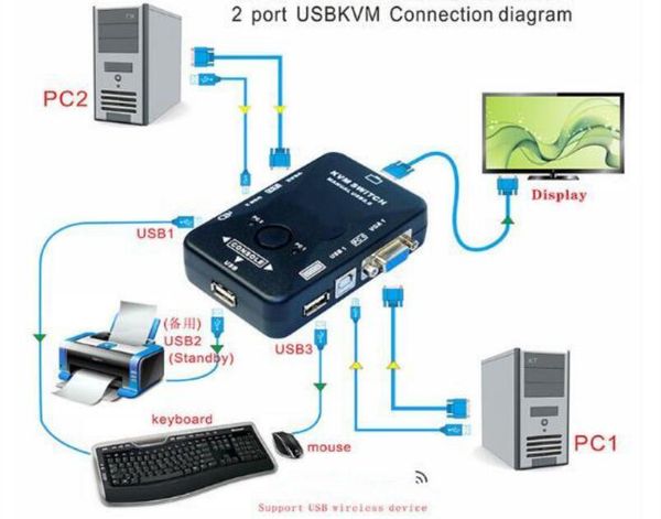 

оптовая vga usb kvm переключатель хост sharer desktop switch box