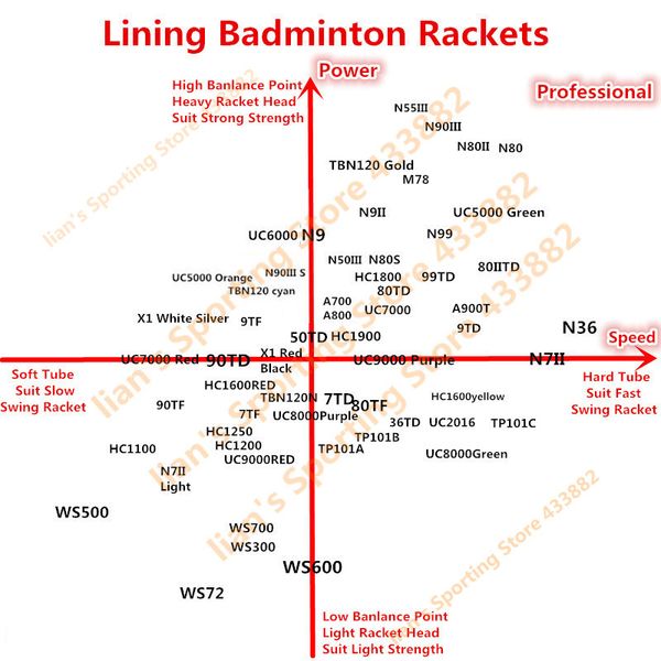 Lining Badminton String Chart