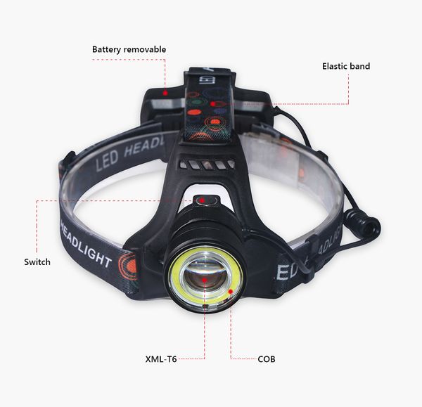 

rechargeable headlight led cree xml t6 cob usb headlamp zoom waterproof lantern 18650 battery led head torch camping fishing