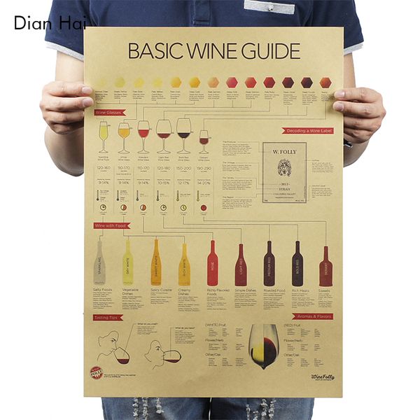 

wine poster tasting guide vintage paper poster for home bar pub retro decor