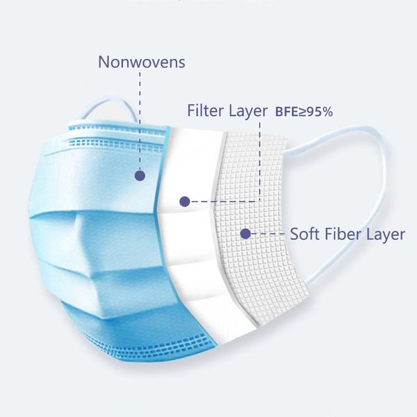 

Одноразовые маски высокого качества 3 слоя фильтр 99%
