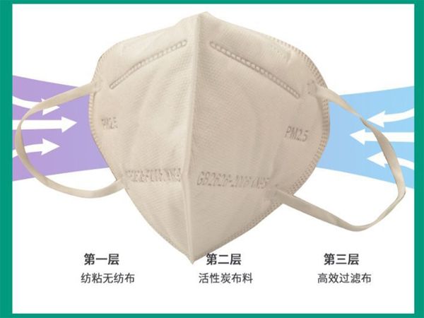 

kn95 multiple mask n95 corv pm2.5 haze protective mask respirator dustproof mouth-muffle waterproof isolation protection