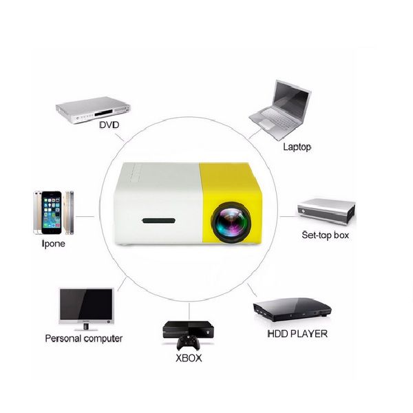 Как подключить проектор yg 300. Xiaomi Wanbo Projector t2 free led 854x480,150 ANSI LM,USB,HDMI,av,Jack 3.5mm.