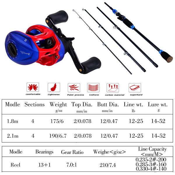 

sougayilang lure fishing rod and baitcasting reel combo portable 4 section m power fishing pole casting fishing reel sets pesca