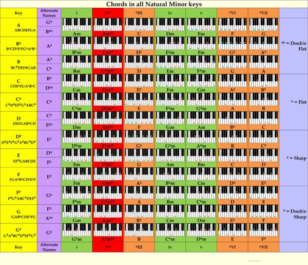 Open Piano Chords Chart