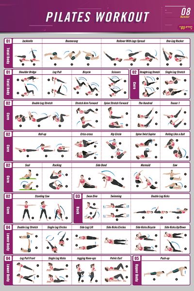 2019 Dumbbell Workout Exercise Poster BodyBuilding Guide Fitness Gym Chart  02 From Kaka1688, $9.53 | DHgate.Com