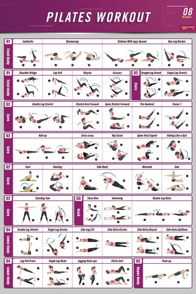 Bodybuilding Chart