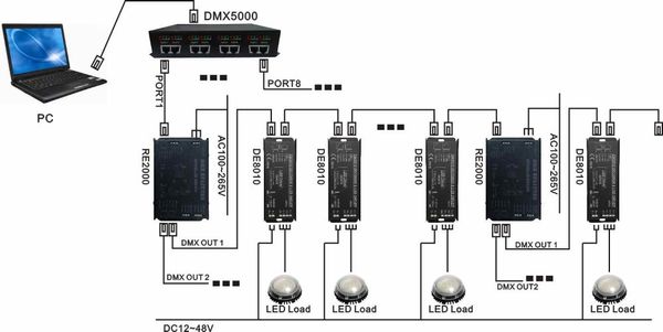 Kostenloser Versand DMX Decoder RGB Controller pwm led-treiber konstantstrom 700mA 3CH/12-48V/108W