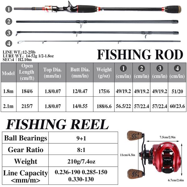 

sougayilang1.8-2.1m fishing rod combo portable4 section carbon fiber rod and 9+1bb high speed gear ratio 8:1 baitcsting reel set rod reel co