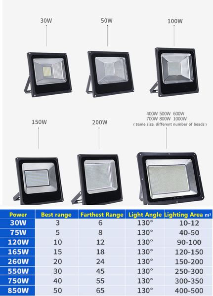 

waterproof 1000w 220v led floodlight spotlight outdoor led reflector floodlights