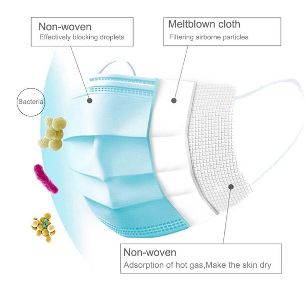 

proof face mask 100 pcs proof anti-virus respirator disposable mouth masks 3 layer earloop masks for women kids