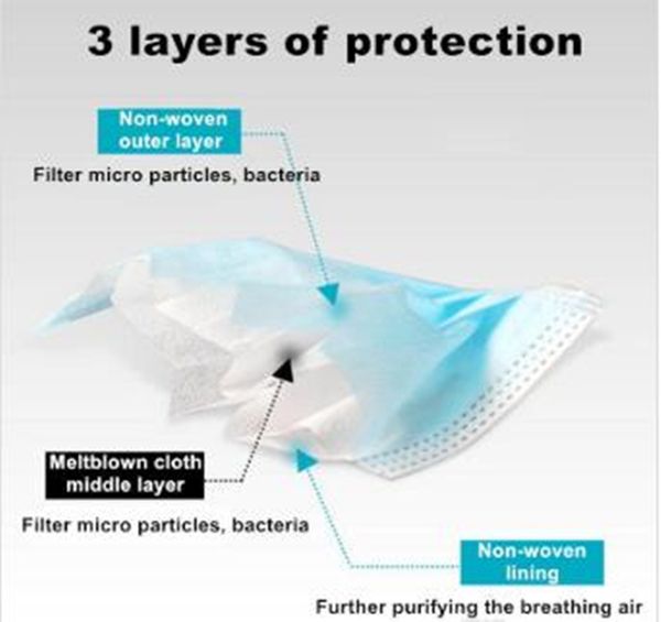 3-ply disposable face mask 3-ply disposable face mask