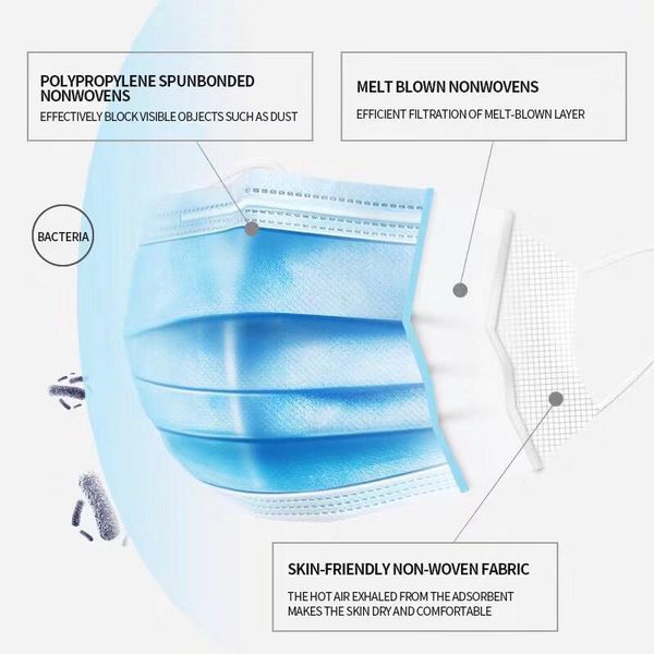 

50 шт/много дешевой цене гермошлема 3ply одноразовые нетканые пыли маска для лица защитные маски бесплатная доставка