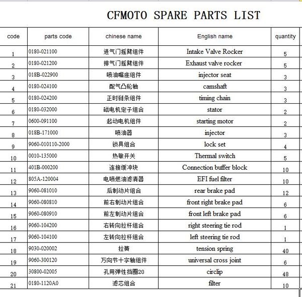 

valve rocker/cam shaft/injector/chain/stator/staring motor/lock/efi filter/blcok/thermal switch/brake pad/filter suit for cfmoto