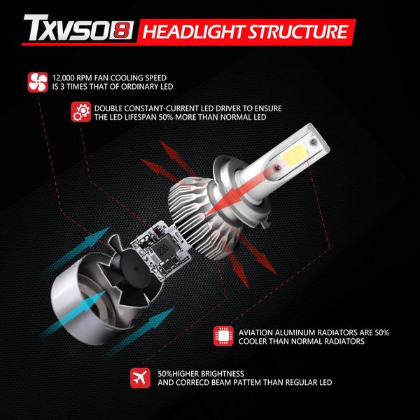

h10/9140/9145 led fog light bulbs kits-flip cob chips-60w 7600lm 6000k