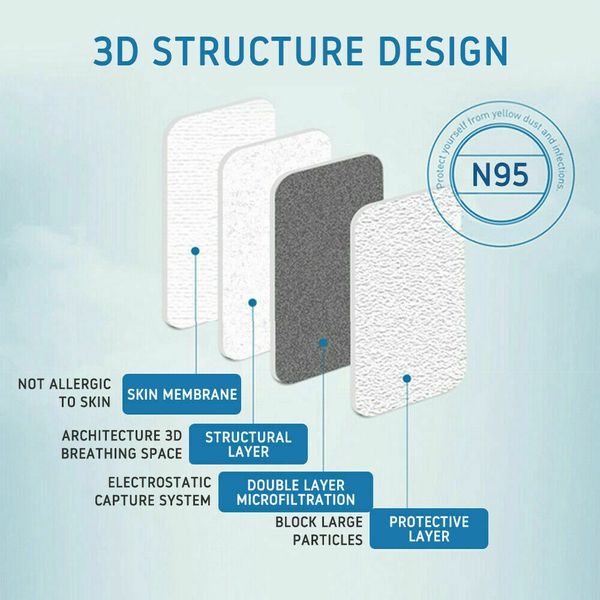 

10pcs n95 mask ce certificate n95 masks 95% filtration particulate respirator pm2.5 soft and breathable mask ffp2 mouth mask