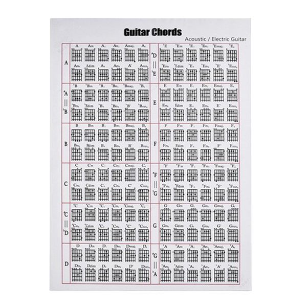 

guitar chart portable on the go great for beginners
