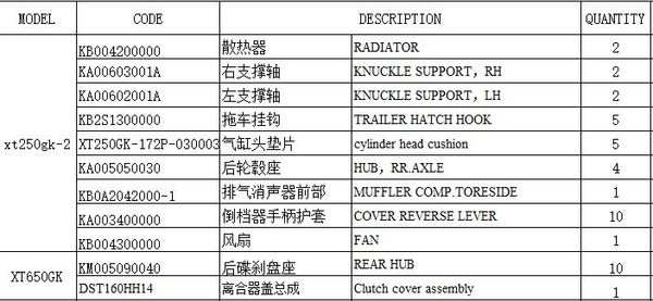 

spare parts suit for xt250/xt650gk