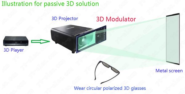 Modulatore di polarizzazione 3D per lettore DVD Blu-ray per sistema di proiettori polarizzatori