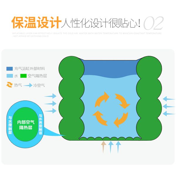 

simple household inflatable bathtub tub bath barrel collapsible sauna thickening insulation large body