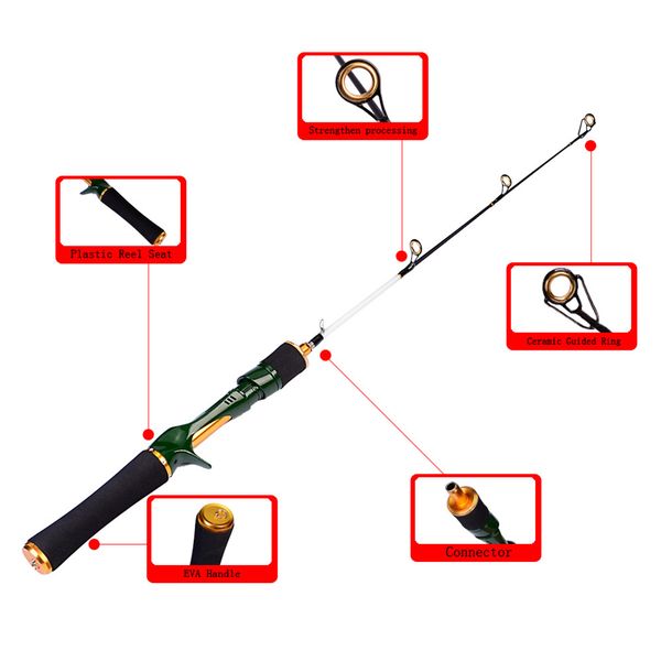 

1 pcs fishing rod ceramic guided ring eva handle portable durable for anglers ed-shipping