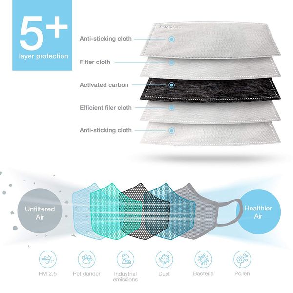 

face reuseable anti dust mask cycling washable anti-fog mask with 6 pcs filter ergonomic design travel mouth mask