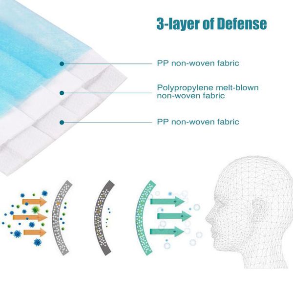 

in stockdisposable face mask meltblown cloth disposable mask 3-layer protective filtering disposable mask 12