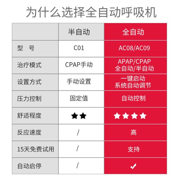 

ventilator household automatic snoring snoring anti-snoring breathing sleep pause medical portable respirator