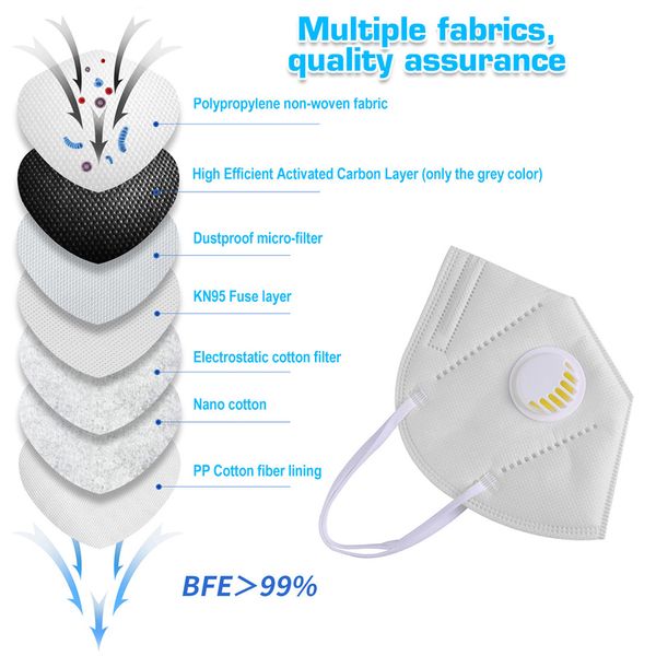 

60шт многоразовая kn95 маска для лица многослойная фильтрация с дыхательным значением антипылевой туман дымка pm2. 5 маска для рта для женщи