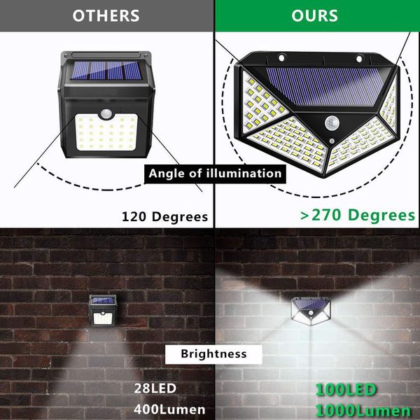 

solar led wall lamp human body induction lamp 34/66/100led wide angle lighting outdoor waterproof sun four lamp