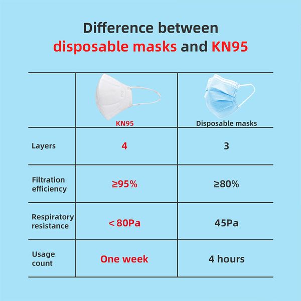 

анти-загрязнение n95 маска пыли респиратор mascarillas kn95 ffp3 ffp2 ffp1 крышка рта для аллергии / астмы / путешествия tslm2 19vl xsar on5