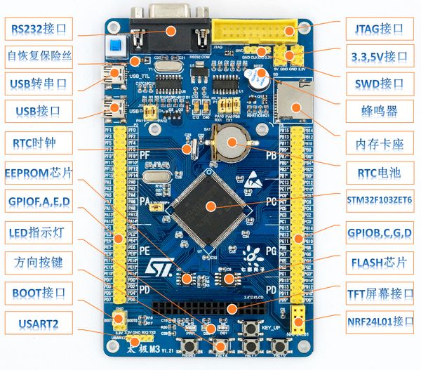 

m3 stm32 development board stm32f103zet6 stm32 minimum system