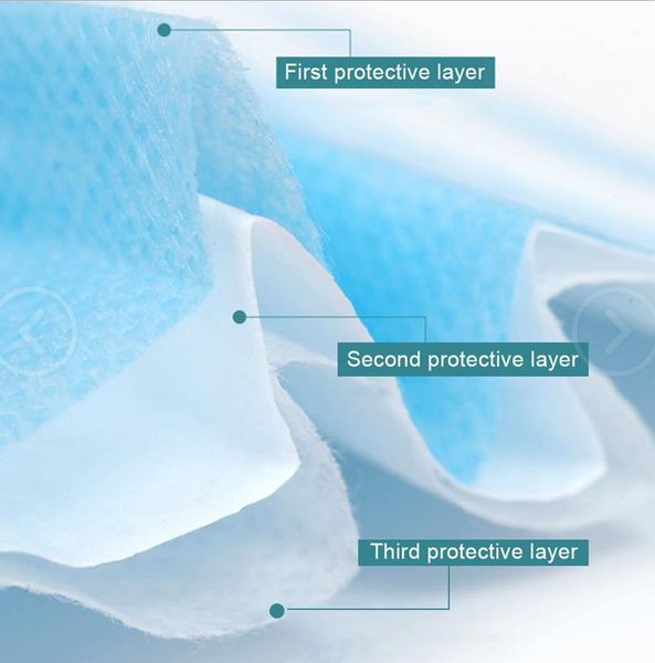 

in stock sell 50pcs disposable face masks 3-layer dustproof mouth anti pm2.5 safety masks men and women disposable face masks