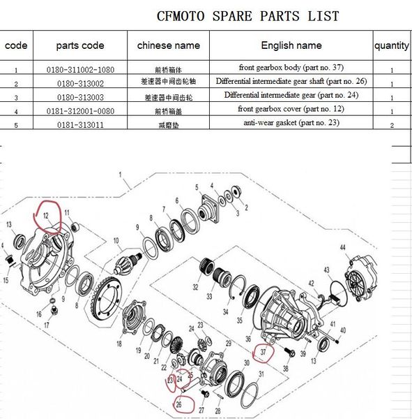 

front gearbox body /gears/case cover/gasket suit for cfx8/cf800-2