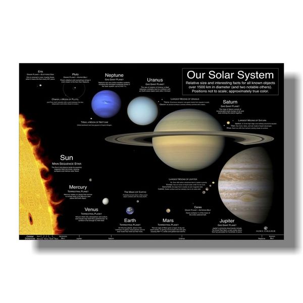 Solar System Chart