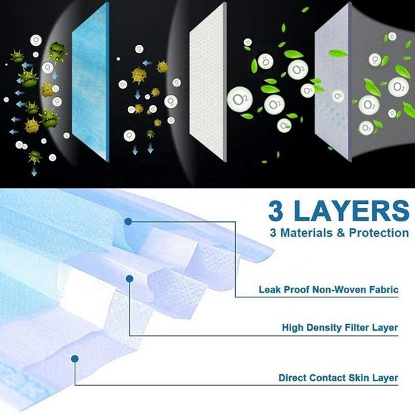 

dhl бесплатная большой перечень недорогой и безопасный 3 слой-маску 50шт одноразовые маски ухом пылезащитно и противотуманные из китая