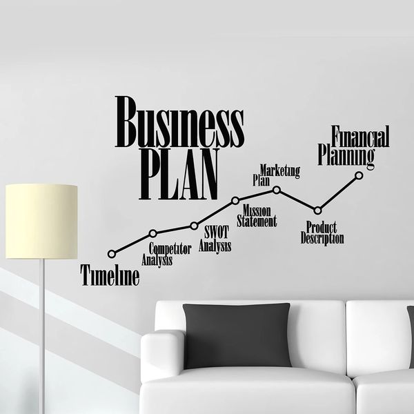 Business Plan Timeline Wall Stickers For Office Marketing