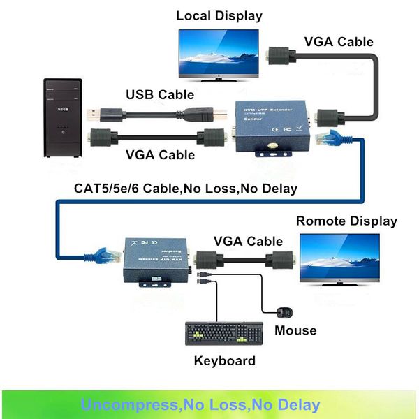 

300m vga usb audio signal kvm extender with loop out over cat5 cat5e cat6 rj45 cable no delay no loss vga video transmitter